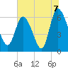 Tide chart for ICWW, Mackay River, Buttermilk Sound, Georgia on 2021/07/7