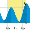 Tide chart for ICWW, Mackay River, Buttermilk Sound, Georgia on 2021/07/8