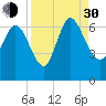 Tide chart for ICWW, Mackay River, Buttermilk Sound, Georgia on 2021/08/30