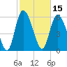 Tide chart for ICWW, Mackay River, Buttermilk Sound, Georgia on 2022/02/15