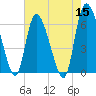 Tide chart for ICWW, Mackay River, Buttermilk Sound, Georgia on 2022/05/15