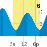 Tide chart for ICWW, Mackay River, Buttermilk Sound, Georgia on 2022/05/6