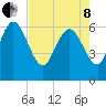 Tide chart for ICWW, Mackay River, Buttermilk Sound, Georgia on 2022/05/8