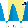 Tide chart for ICWW, Mackay River, Buttermilk Sound, Georgia on 2022/07/15