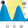 Tide chart for ICWW, Mackay River, Buttermilk Sound, Georgia on 2023/05/12