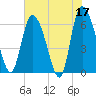 Tide chart for ICWW, Mackay River, Buttermilk Sound, Georgia on 2023/05/17