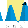 Tide chart for ICWW, Mackay River, Buttermilk Sound, Georgia on 2023/05/18