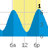 Tide chart for ICWW, Mackay River, Buttermilk Sound, Georgia on 2023/05/1