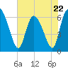 Tide chart for ICWW, Mackay River, Buttermilk Sound, Georgia on 2023/05/22