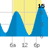 Tide chart for ICWW, Mackay River, Buttermilk Sound, Georgia on 2023/07/15