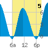 Tide chart for ICWW, Mackay River, Buttermilk Sound, Georgia on 2023/07/5