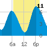 Tide chart for ICWW, Mackay River, Buttermilk Sound, Georgia on 2023/08/11