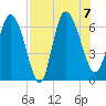 Tide chart for ICWW, Mackay River, Buttermilk Sound, Georgia on 2023/08/7