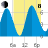 Tide chart for ICWW, Mackay River, Buttermilk Sound, Georgia on 2023/08/8