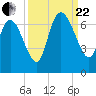 Tide chart for ICWW, Mackay River, Buttermilk Sound, Georgia on 2023/09/22