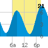 Tide chart for ICWW, Mackay River, Buttermilk Sound, Georgia on 2024/05/21