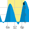 Tide chart for ICWW, Mackay River, Buttermilk Sound, Georgia on 2024/05/6