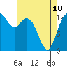 Tide chart for Barron Point, Totten Inlet, Washington on 2021/04/18