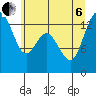 Tide chart for Barron Point, Little Snookum Inlet Entrance, Washington on 2022/07/6
