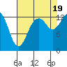 Tide chart for Barron Point, Totten Inlet, Washington on 2022/08/19