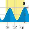 Tide chart for Mackerel Cove, Blue Hill Bay, Maine on 2021/06/5