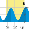 Tide chart for Mackerel Cove, Blue Hill Bay, Maine on 2021/06/6