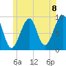 Tide chart for Mackerel Cove, Blue Hill Bay, Maine on 2021/06/8