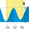 Tide chart for Mackerel Cove, Blue Hill Bay, Maine on 2021/06/9