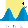 Tide chart for Mackerel Cove, Blue Hill Bay, Maine on 2021/07/4