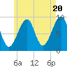 Tide chart for Mackerel Cove, Blue Hill Bay, Maine on 2024/05/20