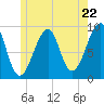 Tide chart for Mackerel Cove, Blue Hill Bay, Maine on 2024/05/22