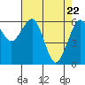 Tide chart for Mad River Slough, California on 2021/04/22