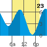 Tide chart for Mad River Slough, California on 2021/04/23