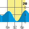Tide chart for Mad River Slough, California on 2021/05/20