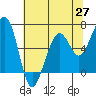 Tide chart for Mad River Slough, California on 2021/05/27