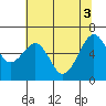 Tide chart for Mad River Slough, California on 2021/06/3
