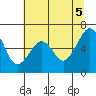 Tide chart for Mad River Slough, California on 2021/06/5
