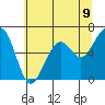Tide chart for Mad River Slough, California on 2021/06/9