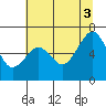 Tide chart for Mad River Slough, California on 2021/07/3