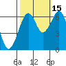 Tide chart for Mad River Slough, California on 2021/10/15
