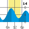 Tide chart for Mad River Slough, California on 2021/11/14