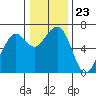 Tide chart for Mad River Slough, California on 2021/12/23