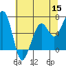 Tide chart for Mad River Slough, California on 2022/06/15