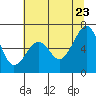 Tide chart for Mad River Slough, California on 2022/06/23