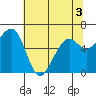 Tide chart for Mad River Slough, California on 2022/06/3