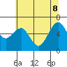 Tide chart for Mad River Slough, California on 2022/06/8
