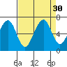 Tide chart for Mad River Slough, Arcata Bay, California on 2022/08/30