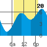 Tide chart for Mad River Slough, California on 2022/09/20