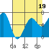 Tide chart for Mad River Slough, California on 2023/07/19
