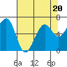 Tide chart for Mad River Slough, California on 2023/07/20